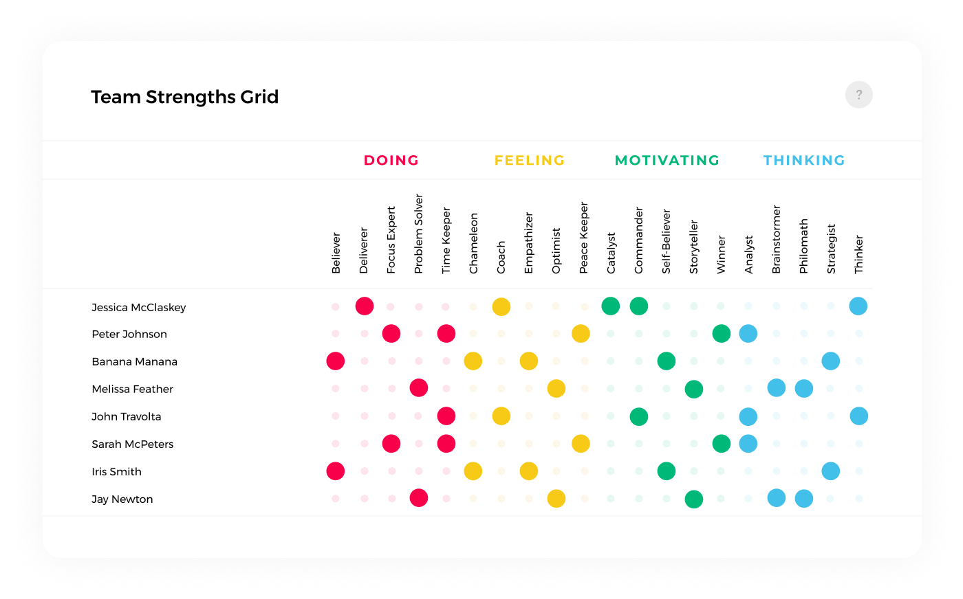 Team Strengths Development